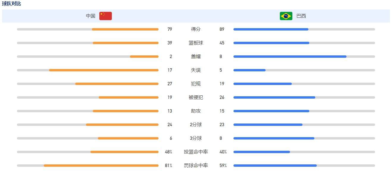 关于梅努他的表现证明了成熟是和年龄无关的，当他习惯于这种比赛时，我们能够从中收获更多的快乐。